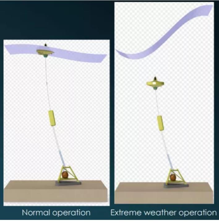 Ocean Energy The Waves of the Future