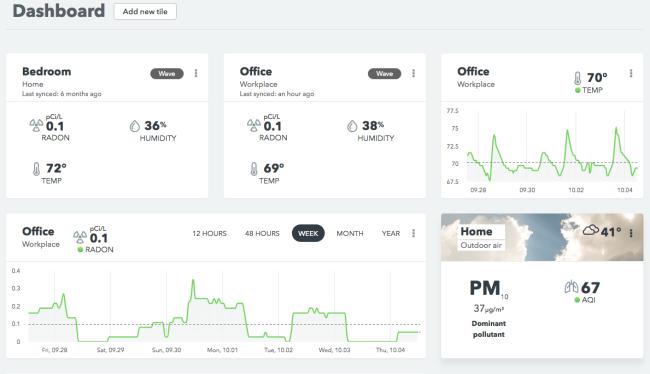 * Meld deg på nyhetsbrevet vårt på https://airthings.com/subscribe for de seneste oppdateringene. *Integrasjonene jobber med den dataen som sist ble synkronisert i skyen.