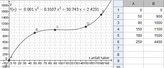 Oppgåve 5 ( poeng) a) Avgjer om implikasjonen under er riktig. x 4 x x x x 4 Implikasjonen er riktig. b) Avgjer om den motsette implikasjonen er riktig. x vil seie at x til dømes kan vere lik 5.