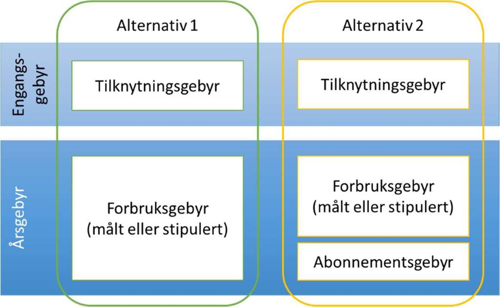 Høring av forslag til ny vann- og avløpsforskrift Heim kommune legger med dette forslag til ny vann- og avløpsforskrift ut på høring. Frist for innsending av uttalelser er satt til 01.10.