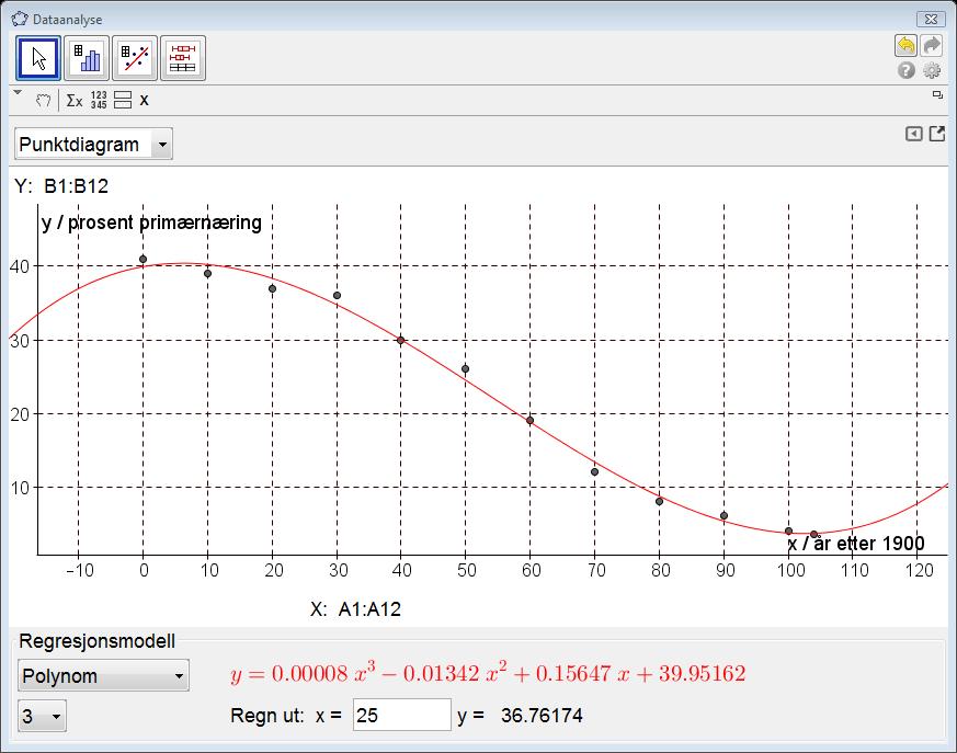 3 2 Passe avrundet finner Geogebra modellen f ( x) 0, 00008x 0, 013x 0,156x 40, 0. (Her er antall desimaler satt til 5 i Geogebra.) Når vi har laget en bra modell, kan vi interpolere.