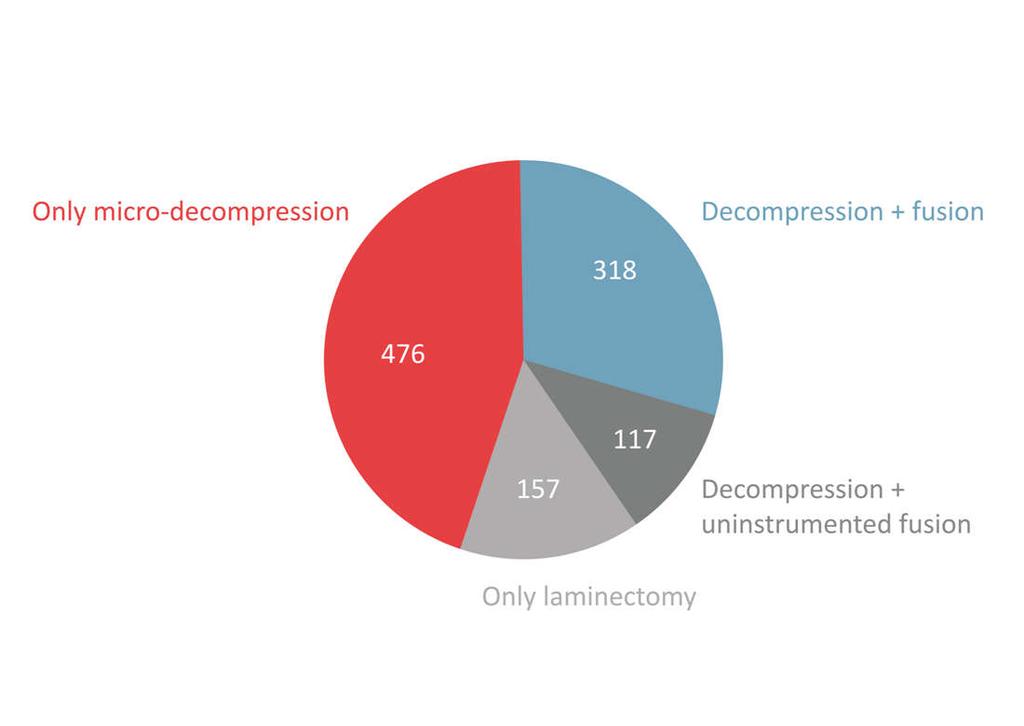 Methods Decompression +