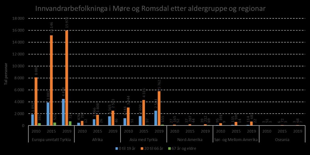 Demografi