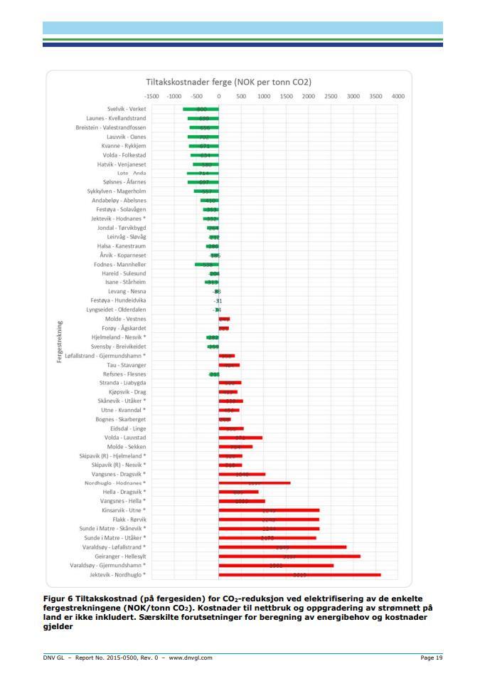 «I rapporten har DNV GL analysert 52