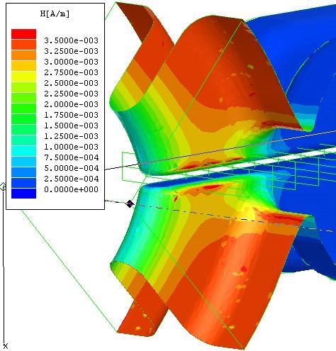 HDS: Optimizing the cavity contour E r H r Field distribution in the optimized HDS cell