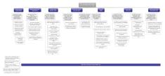 Critical processes Process owner Strategy/ gap Gap AS-IS TO-BE Time Valuestream