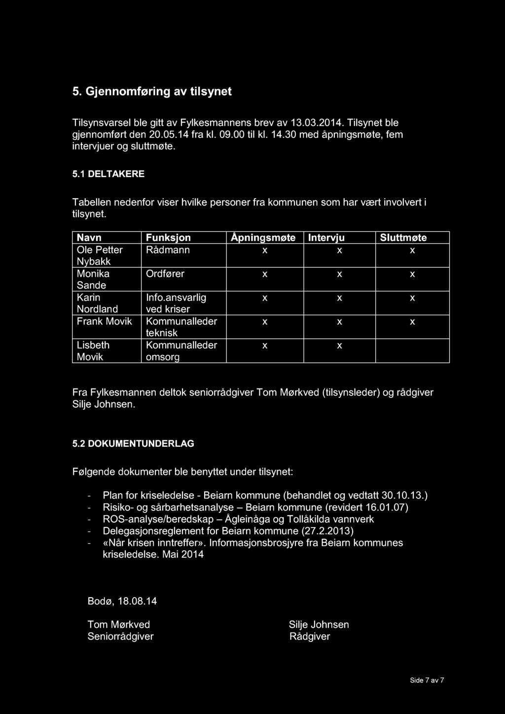 5. Gjennomføring av tilsynet Tilsynsvarsel ble gitt av Fylkesmannens brev av 13.03.2014. Tilsynet ble gjennomført den 20.05.14 fra kl. 09.00 til kl. 14.30 med åpningsmøte, fem intervjuer og sluttmøte.