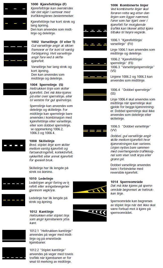 Ulike typer midtlinje Bildet viser ulike typer midtlinje.