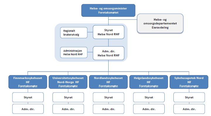 Sykehus vs primærhelsetjesten