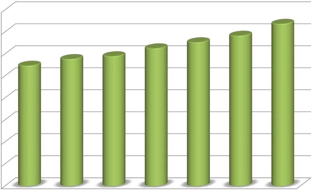 Finanzierungsmittel (T ) 160.000 140.000 120.000 100.000 80.000 60.000 40.000 20.