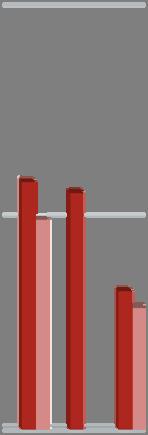 Statistisk sentralbyrå Minside