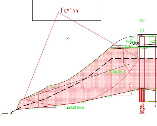 Figur 4 viser at ved utgravd bygg til og med U2 vil sikkerheten være Fc = 1,44.
