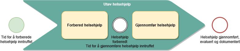 Diagnose stilt En diagnose kan være stilt med større eller mindre grad av sikkerhet. Ulike begrep kan være "arbeidsdiagnose", "tentativ diagnose", "verifisert diagnose".