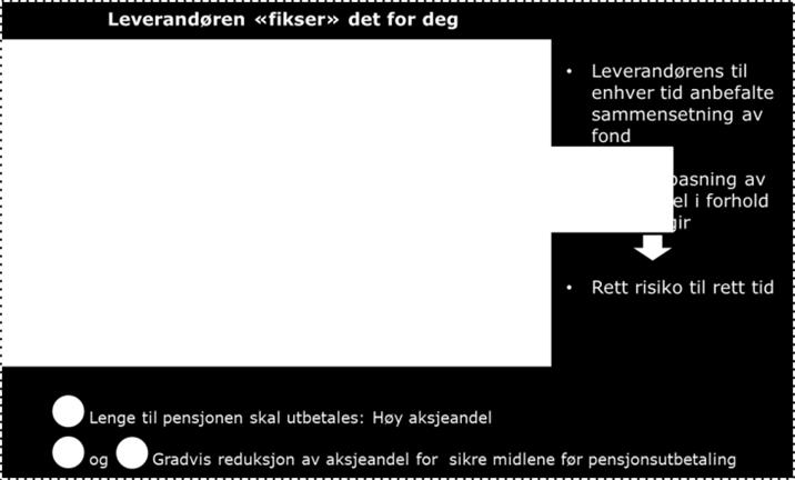 De spareprofilene du kan velge mellom har lav aksjeandel eller høy, f.eks. 100% aksjer. Aksjeandel vektes ned avhengig av alder, men man kan endre nedvektingsprofil om man ønsker dette.