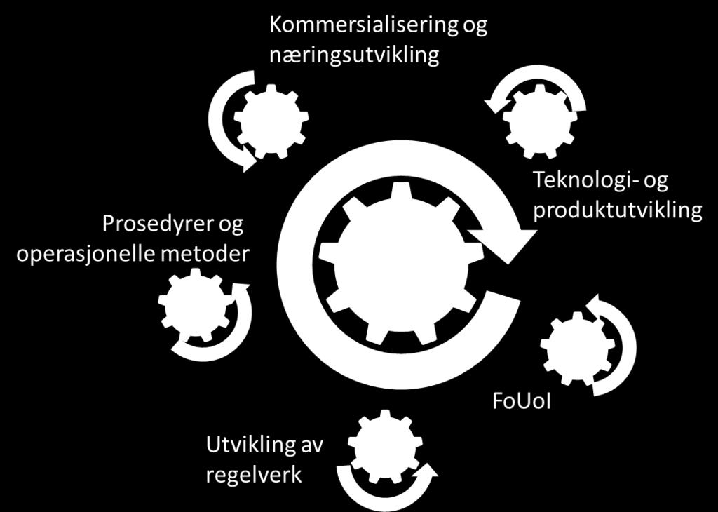 SARex Svalbard SARex Svalbard skal gjennom systematisk tilnærming til praktiske øvelser utvikle ny kunnskap og