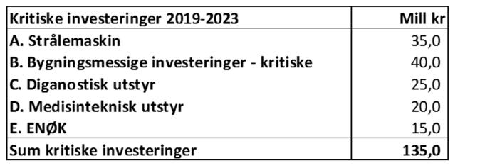 3. Styret ber om at Helse Nord RHF følger opp Helse Nord-styrets vedtak i sak 4-2019 om å presentere og forklare den regionale inntektsmodellen for somatikk for helseforetaksstyrene og ledelsen i