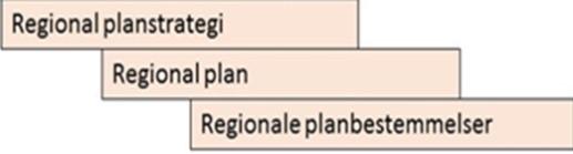 6-1 Statlege planføresegner, jf. 6-3 Statlege planretningslinjer, jf.