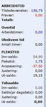 Hvis det er røde ansikt selv om du har prøvd å føre timer: Prøv å trykke på oppdateringsknappen oppe ved siden av Lagre og lukk. Den vil oppdatere timeføringen mot den planlagte arbeidstiden.