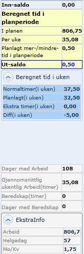 -Planlagt mer/mindre tid (i planperioden) - Ut-saldo blir tatt med over til neste planperiode.