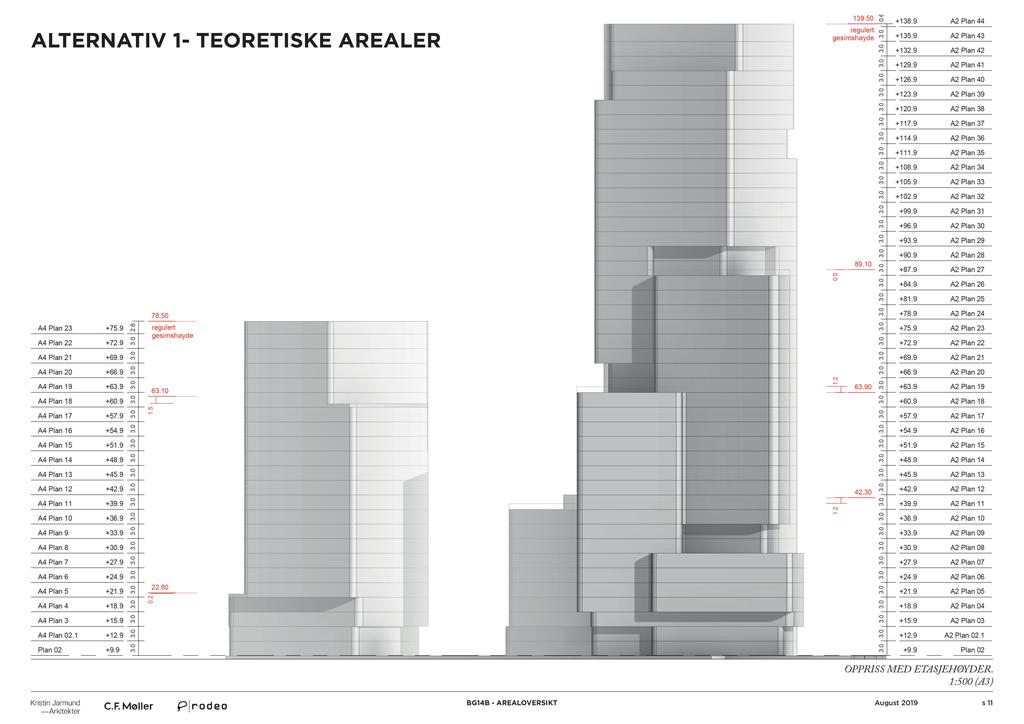 ALTERN ATI V - TEORETI SKE AREALER A4 Plan +. A4 Plan +. A4 Plan +6. A4 Plan +66. A4 Plan +6. A4 Plan 8 +6. A4 Plan +. A4 Plan 6 +4. A4 Plan +. A4 Plan 4 +48. A4 Plan +4. A4 Plan +4. A4 Plan +. A4 Plan +6. A4 Plan +. A4 Plan 8 +. A4 Plan +. A4 Plan 6 +4. A4 Plan +................... 8. regulert gesimshøyde 6.