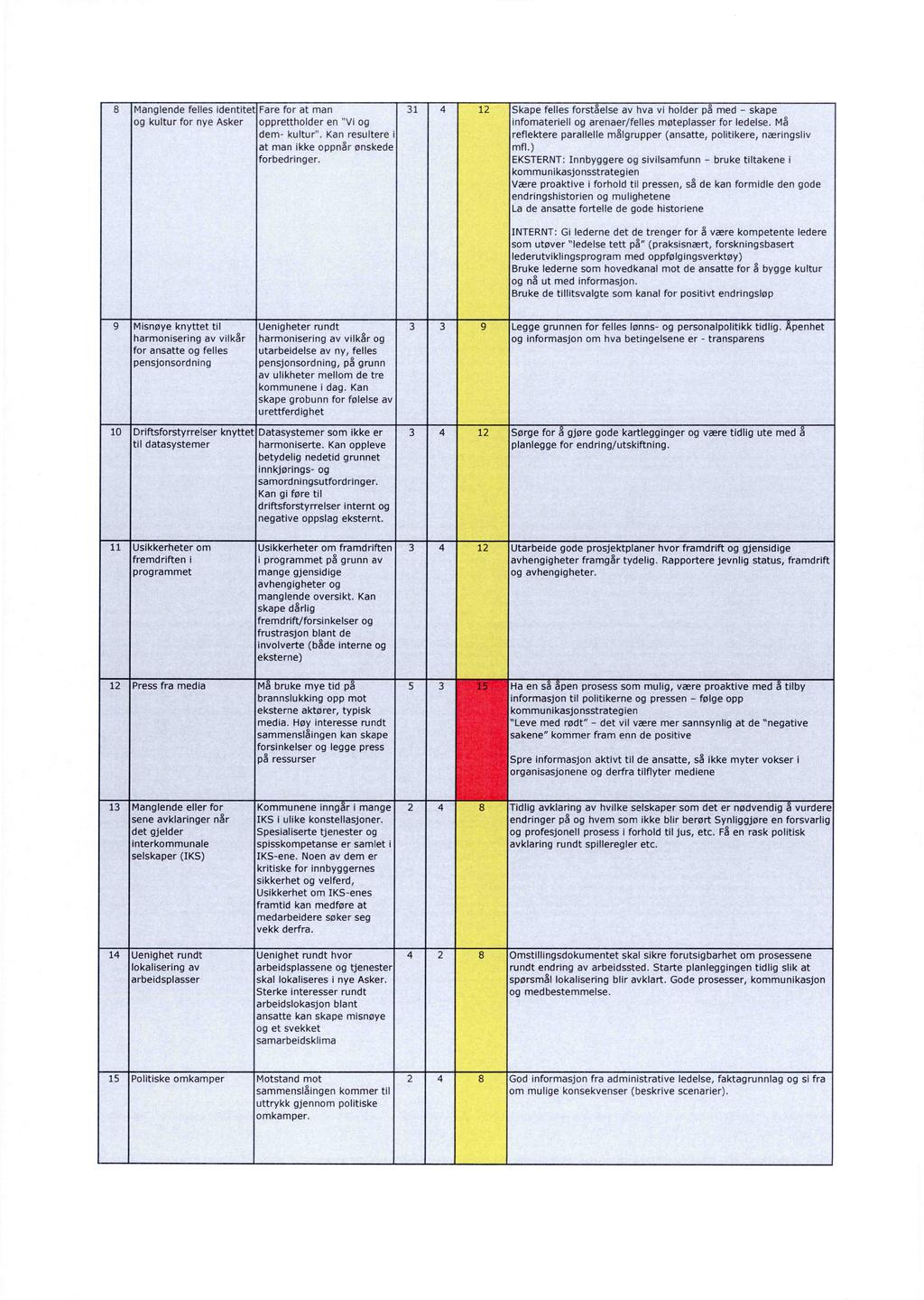 8 Manglende felles kultur identitet fr nye Asker Fare fr at man 1 ppretthlder en "Vi dem- Kan resultere kultur".