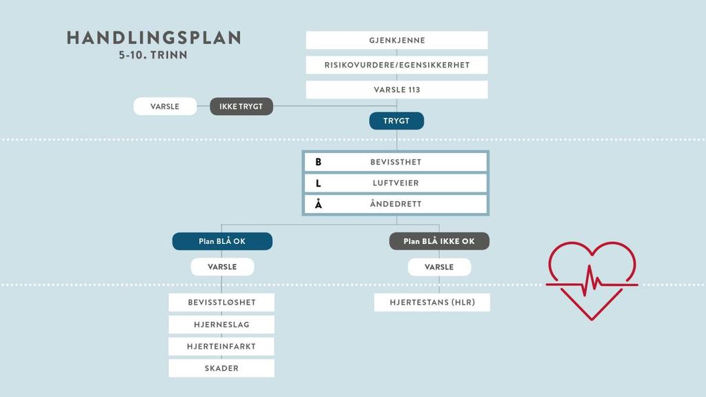 Handlingsplan Handlingsplanen kan