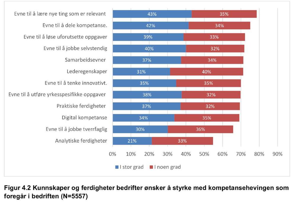 NHOs kompetansebarometer