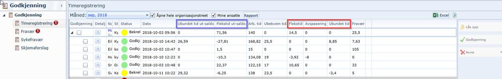 5. Godkjenne timeregistrering Administrator eller sjef skal godkjenne timeregnskap for hver måned.