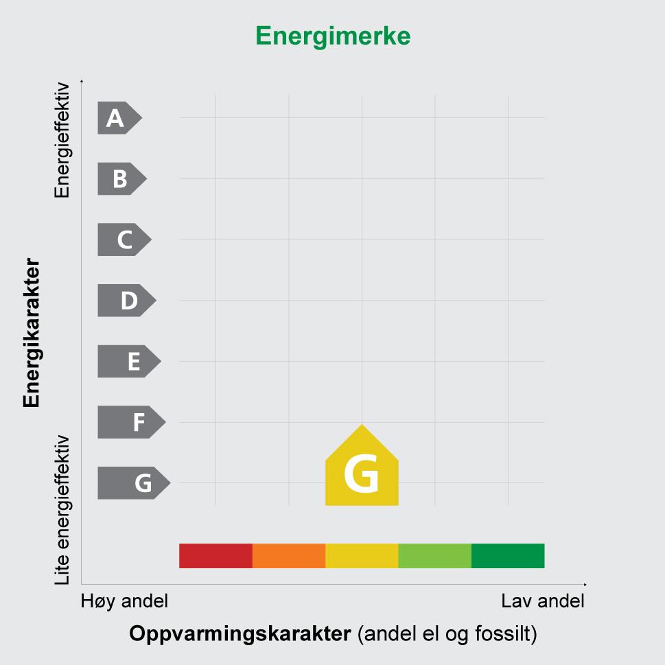 Adresse Dr. Eyes gate 1 b Postnr 4009 Sted Andels- /leilighetsnr. STAVANGER / Gnr. 26 Bnr. 135 Seksjonsnr. Festenr. 0 Bygn. nr. Bolignr. Merkenr. A2018-879948 Dato 02.05.