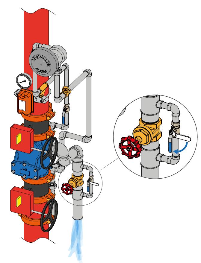 Sprinklersentralen og stengeventil skal