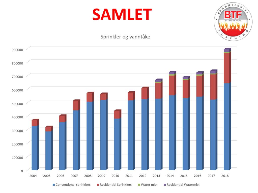 Antall installerte