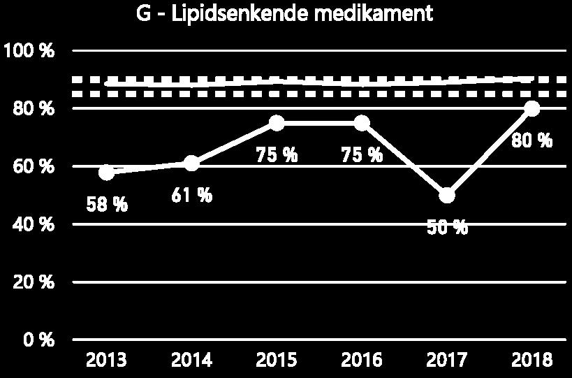 2017 med mål om at NSTEMI-pasientene skulle få utført raskere invasiv utredning/behandling.