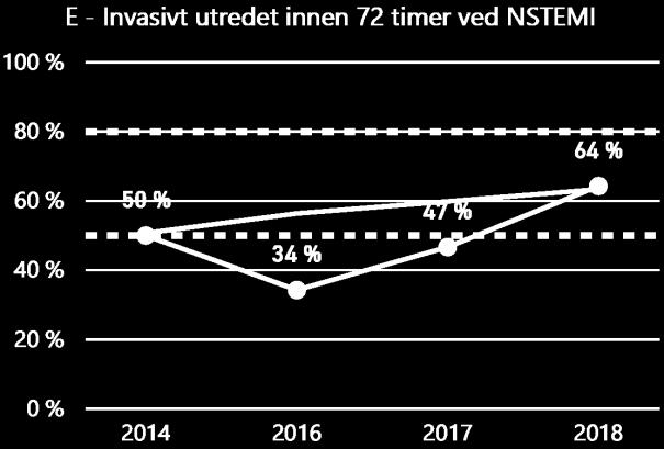 Norsk hjerteinfarktregister 2018 Odda som første sykehus Haugesund som første sykehus Stord som første sykehus Sykehus