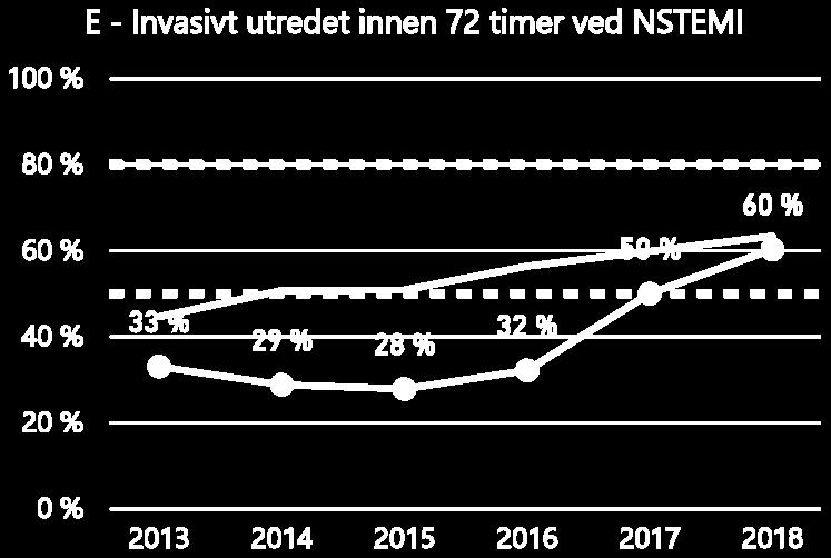 Foretaket godkjente trombolyse i ambulansen 19.06.2018.