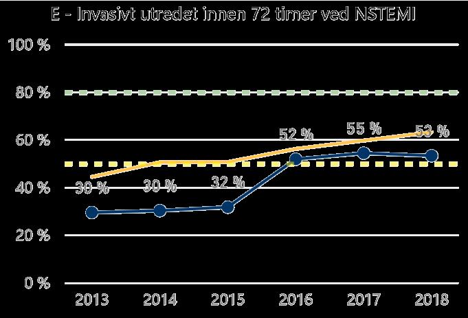 Forventer økning i bruk av trombolyse i 2019.