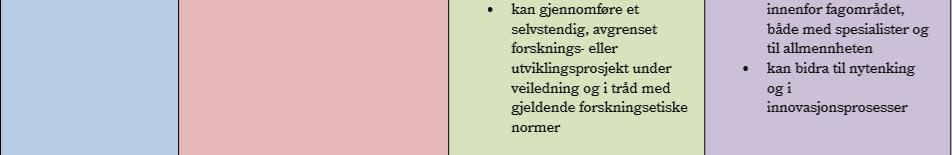 - Fem års sammenhengende studium av 300 studiepoeng, ofte omtalt som integrerte mastergrader ( 4) - Erfaringsbasert master på 90 eller 120 studiepoeng, som normalt ikke skal kvalifisere til