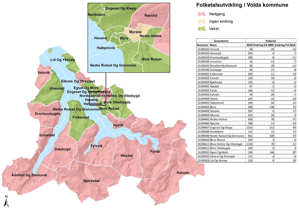 Demografi Folketalsutvikling