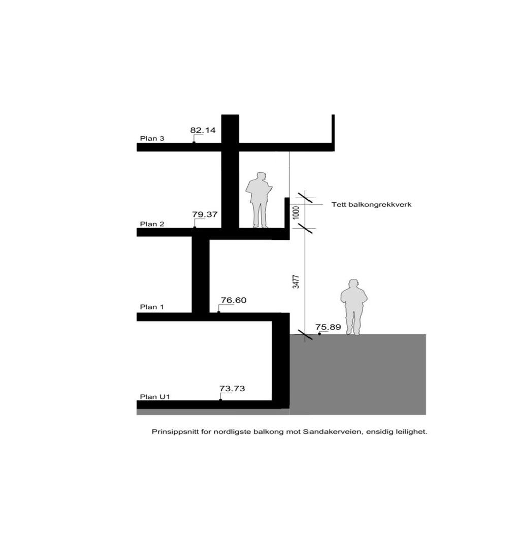 Green Park-Sandakerveien 52, Oslo gnr 224 bnr.340 Støyrapport - revisjon datert 26.2.2019 Side: 8 av 10 Fig 2 t 5.