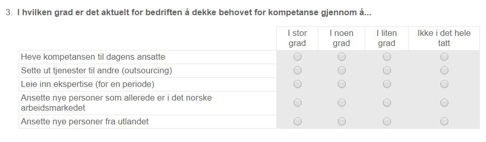 (Spørsmål 4 til respondenter som svarte i stor og noen grad