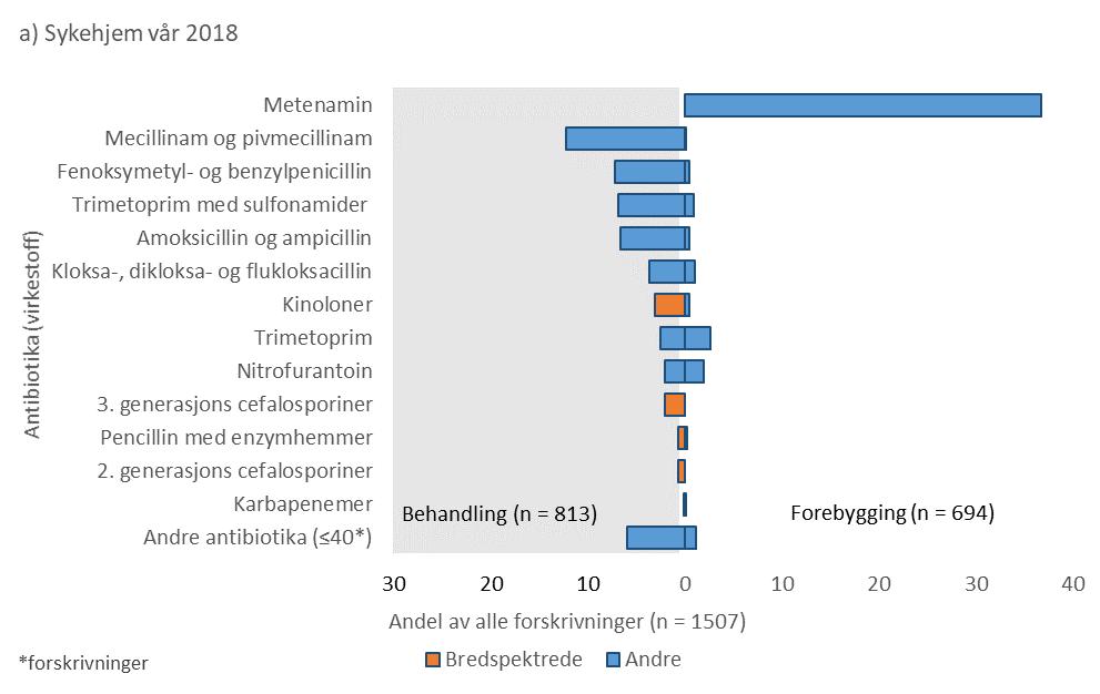 73 Figur 20.