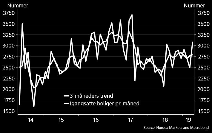 første halvdel i 2018 er trenden de siste 6