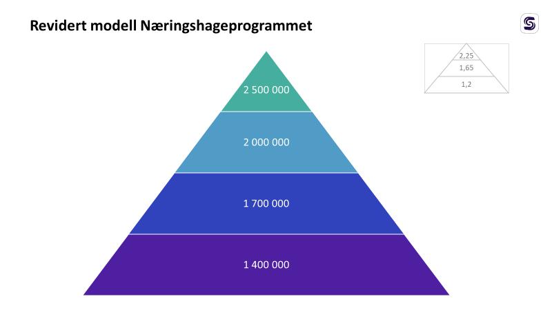 2 500 000 2,25 1,65