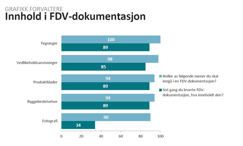 Hvilken kunnskap har målgruppen