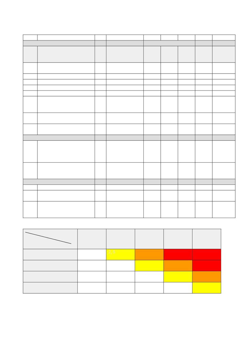 atkom strute for brannbil? Tidligere bruk Er det mistanke om forurensning i grunnen fra tidligere virksomheter?