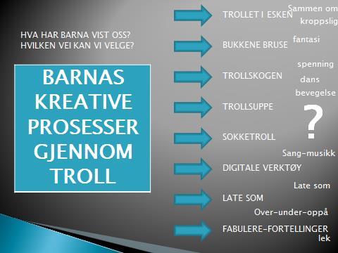 PROSJEKT: Vi avsluttet prosjekt troll med en trollfest.