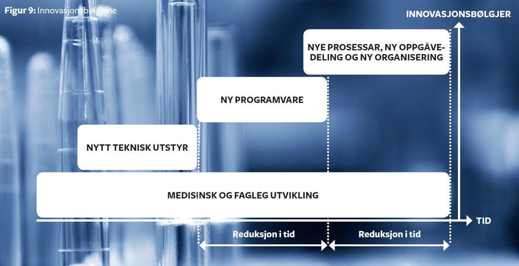 Innovasjon https://helse-vest.