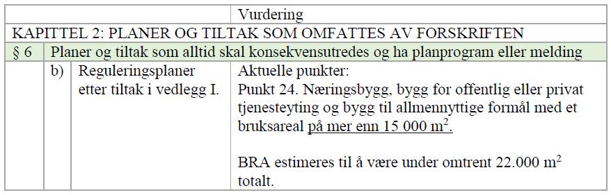 Komplett vurdering av konsekvensutredning Lofoten handelspark sørvest er vedlagt oppstartsmøtereferat.