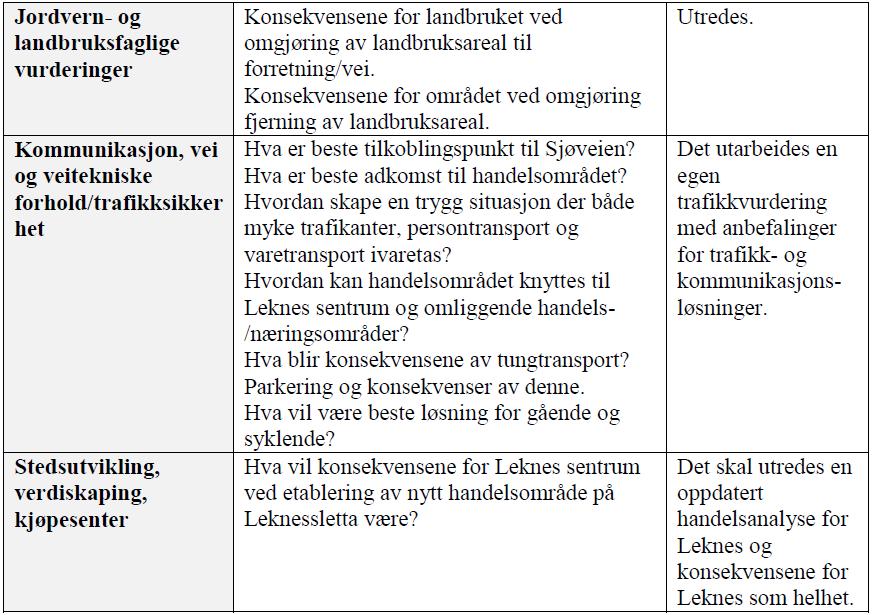 Andre planfaglige temaer som skal belyses og beskrives i planbeskrivelsen, men som ikke gis utvidet fokus i konsekvensutredningen er listet opp i vedlagt planprogram under pkt. 3.2.