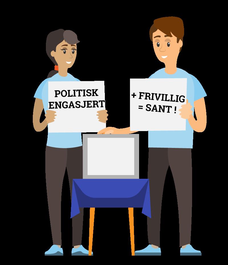 Frivillige deltar langt oftere i politikk enn ikke-frivillige. Det politiske engasjementet er særlig sterkt blant frivillige innenfor samfunnsrettede organisasjoner og arbeidslivsorganisasjoner.