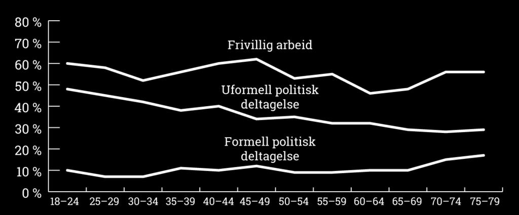 arbeid i Norge.